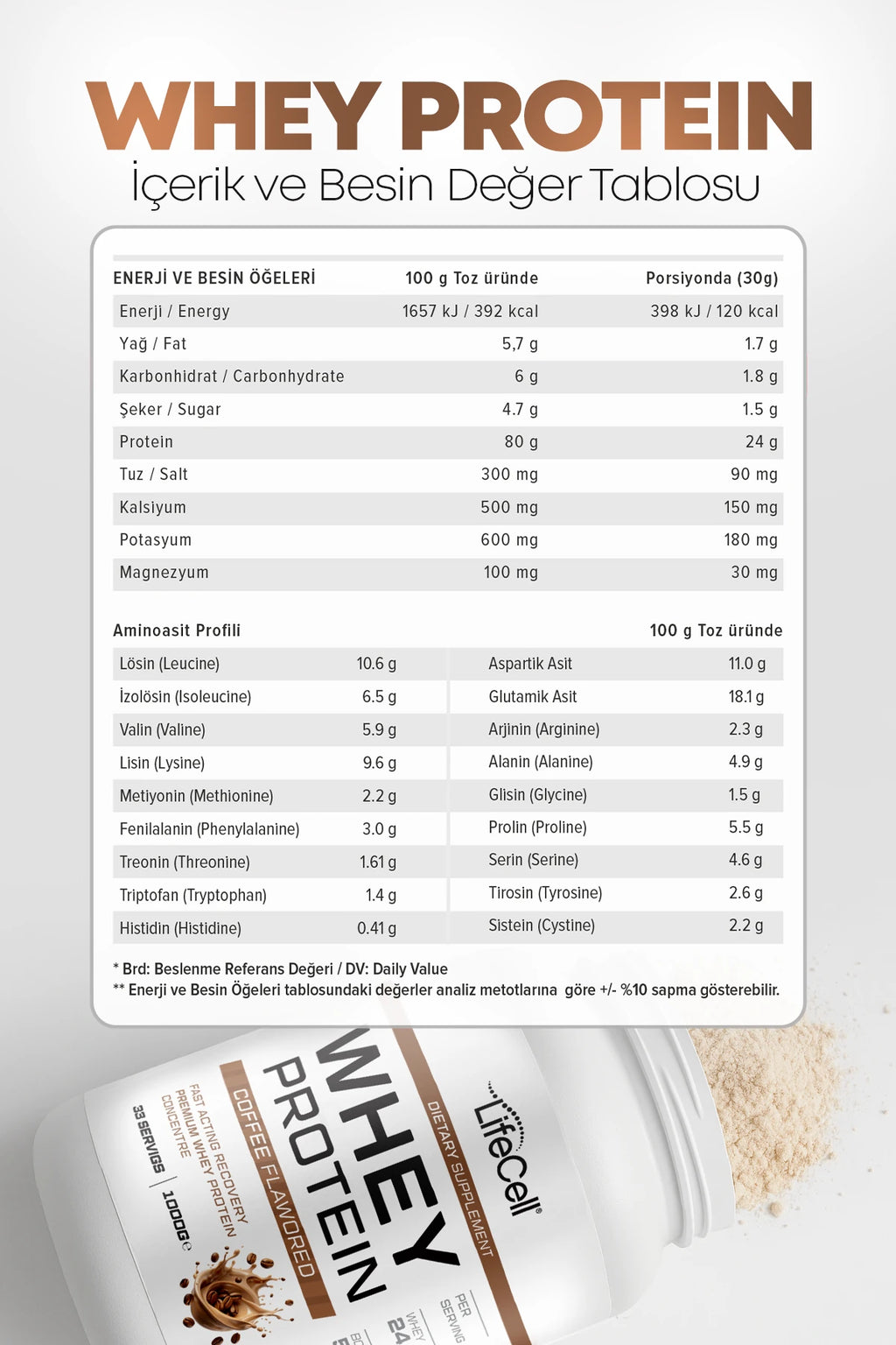 WHEY PROTEİN TOZU | KAHVE AROMALI | 33 SERVİS - 1000g