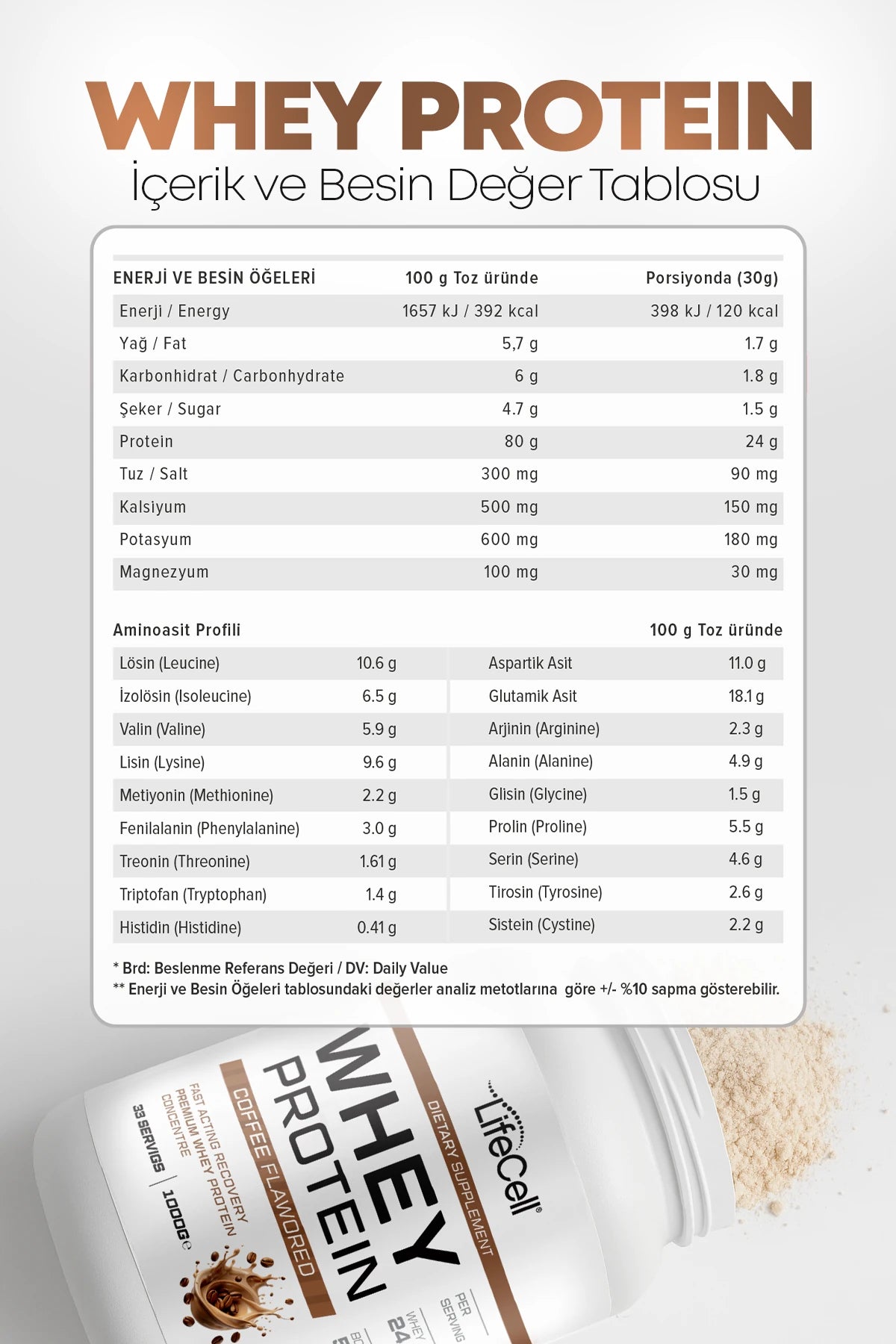 WHEY PROTEİN TOZU | KAHVE AROMALI | 33 SERVİS - 1000g