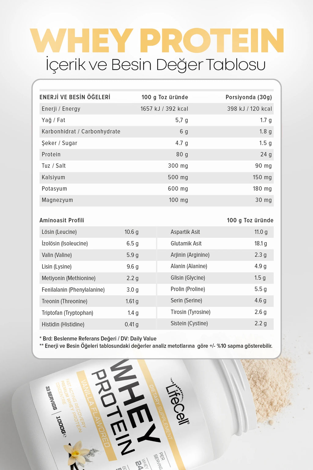 WHEY PROTEİN TOZU | VANİLYA AROMALI | 33 SERVİS - 1000g