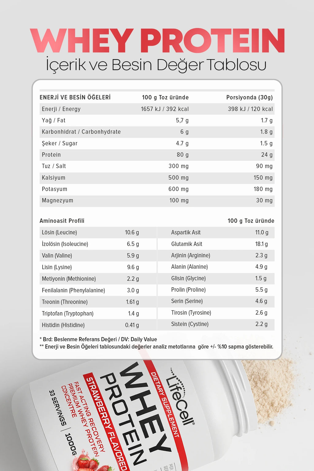 WHEY PROTEİN TOZU | ÇİLEK AROMALI | 33 SERVİS - 1000g
