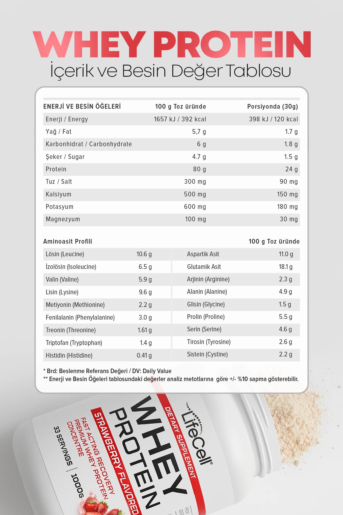 WHEY PROTEİN TOZU | ÇİLEK AROMALI | 33 SERVİS - 1000g